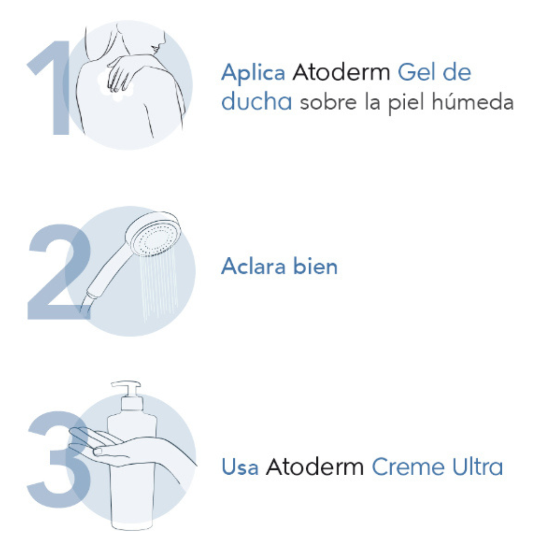 BIODERMA PACK ATODERM GEL DUCHA 500ML + ATODERM CREMA ULTRA 200ML